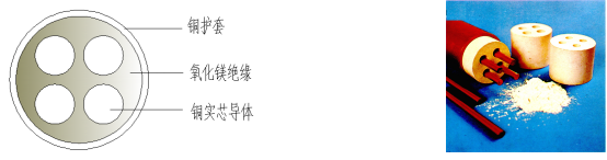 上海起帆，起帆電纜，