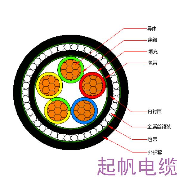 銅芯交聯(lián)聚乙烯絕緣金屬絲鎧裝聚烯烴護(hù)套 無鹵低煙阻燃C類電力電纜-WDZC-YJY73-0.6/1kV、WDZC-YJY33-0.6/1kV