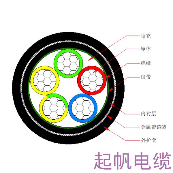 鋁芯交聯(lián)聚乙烯絕緣金屬帶鎧裝聚烯烴護(hù)套 無鹵低煙阻燃C類電力電纜-WDZC-YJLY63-0.6/1kV、WDZC-YJLY23-0.6/1kV